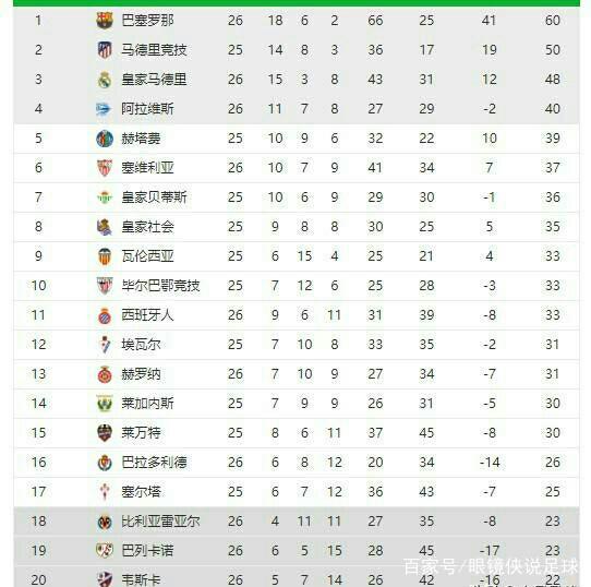 若从数据的
